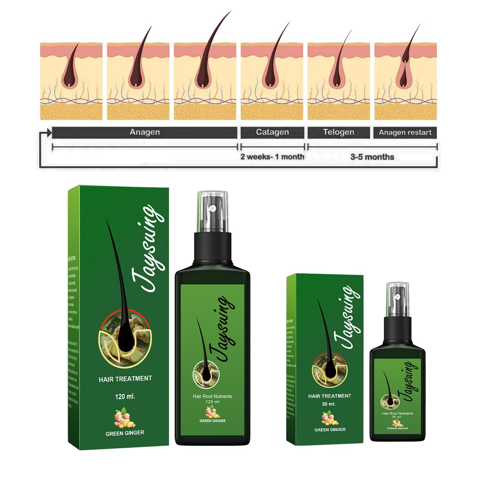 Fast Ginger Hair Growth Spray  - đánh giá và giá Hair Care Hair Serum