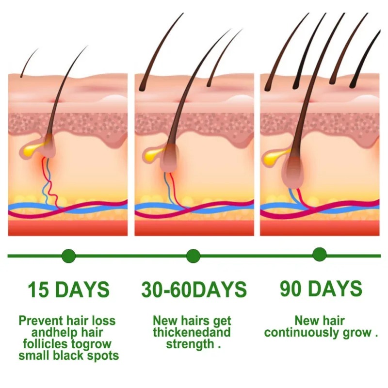 Hair Growth Serum Fast Growing - đánh giá và giá Hair Care Near Me